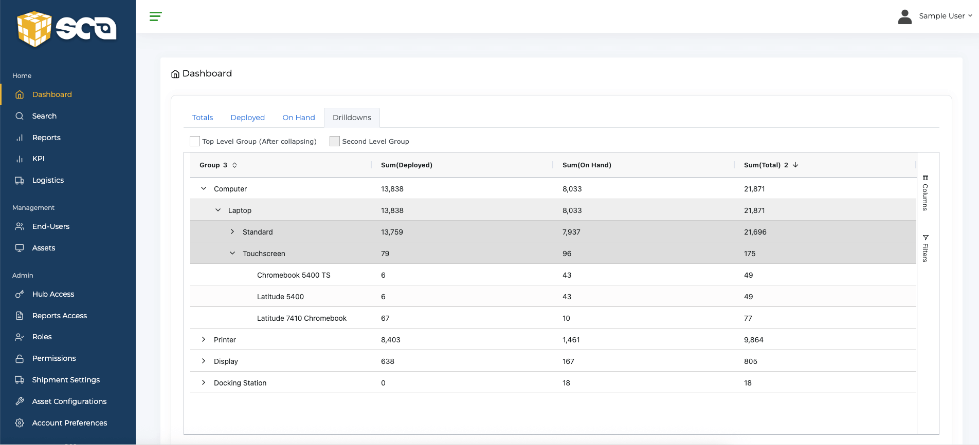 SCA-HUB Reporting View